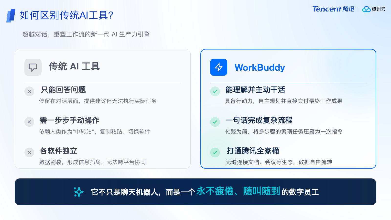 WorkBuddy 与传统 AI 对比